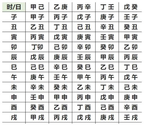 12月出生五行|生辰八字查詢，生辰八字五行查詢，五行屬性查詢